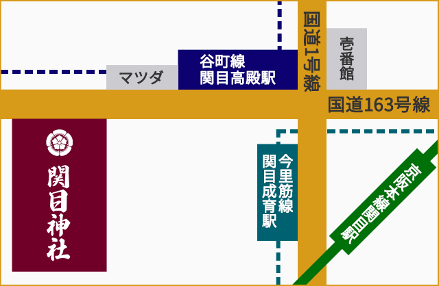 関目神社周辺の公共交通機関配置図